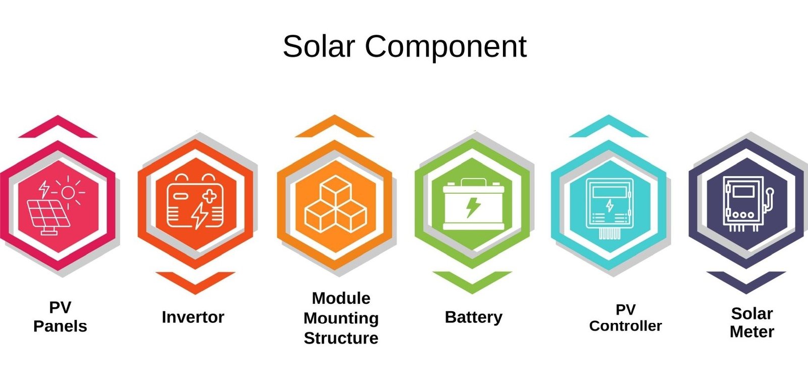 Solar Curriculum