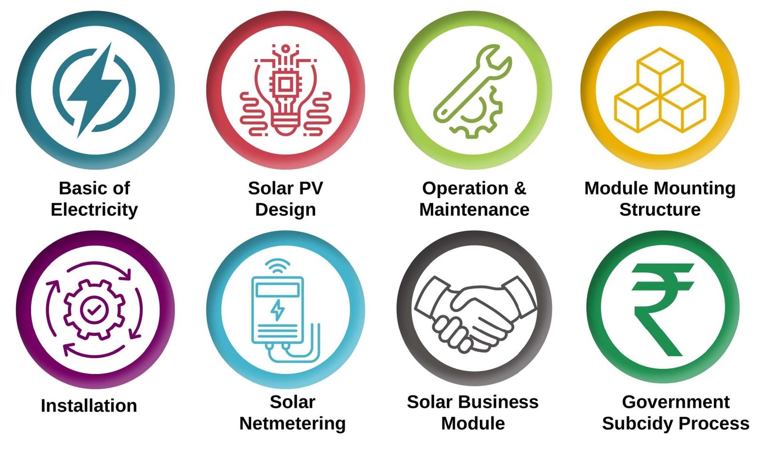 Solar Skills Covered